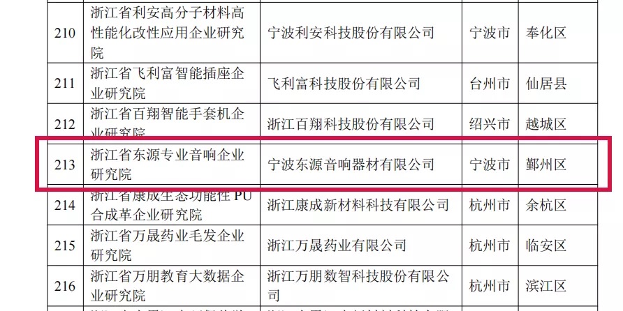 企業(yè)研究院名單.jpg